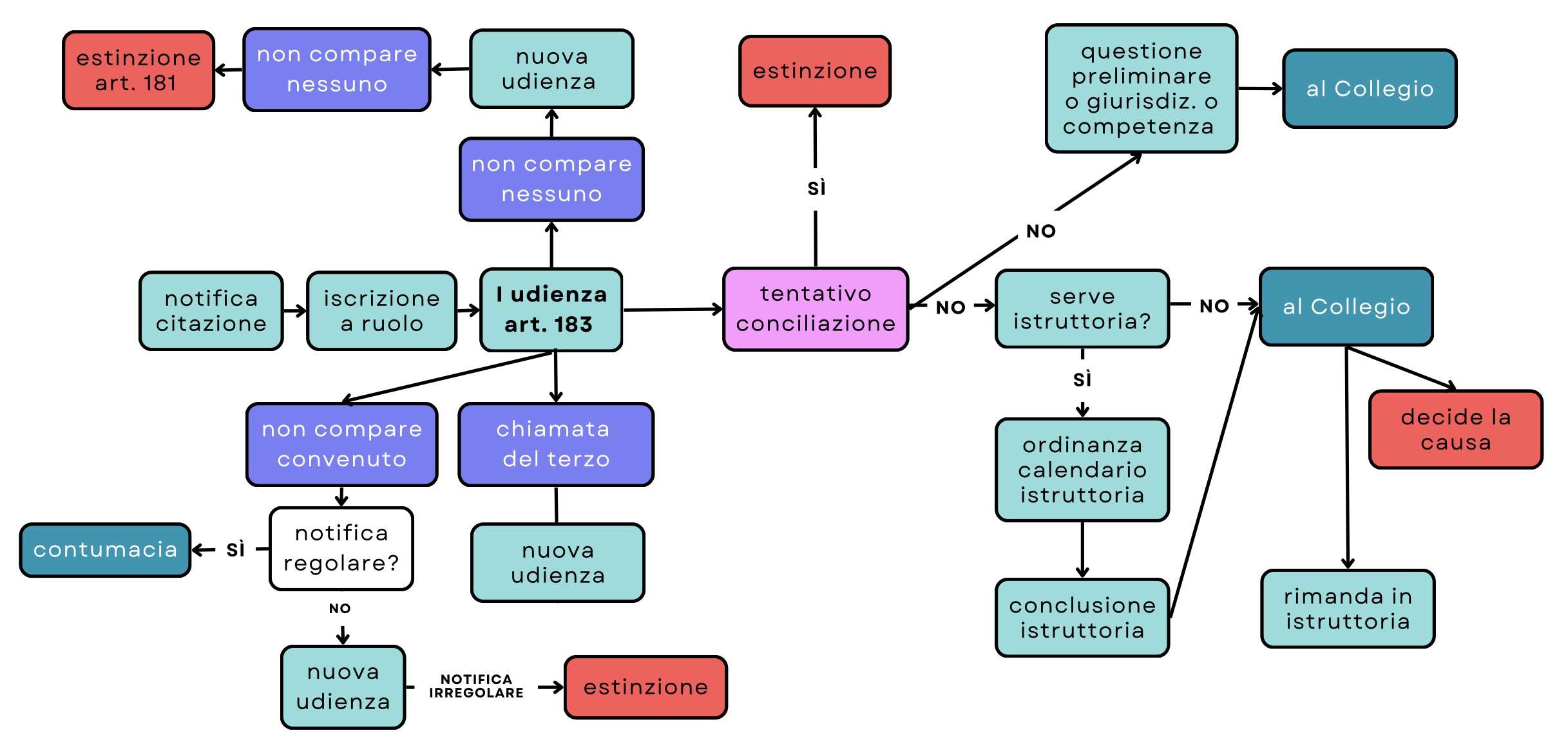 Immagine che contiene schermata, diagramma, testo, linea

Descrizione generata automaticamente