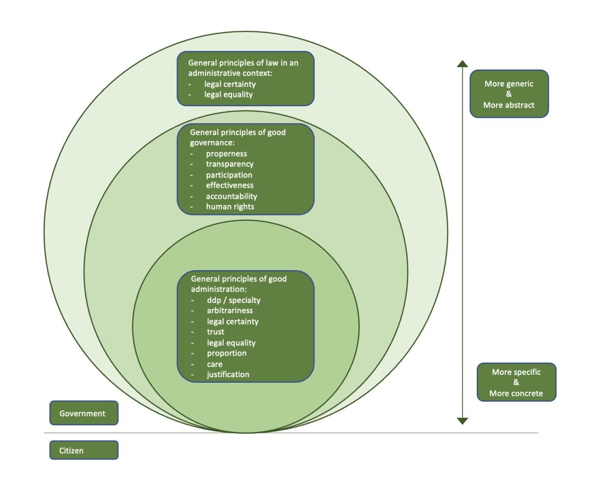 Afbeelding met tekst, schermopname, cirkel, diagram Automatisch gegenereerde beschrijving