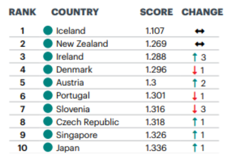 Immagine che contiene testo, schermata, numero, Carattere Descrizione generata automaticamente